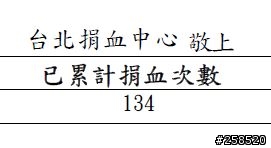金牌開箱