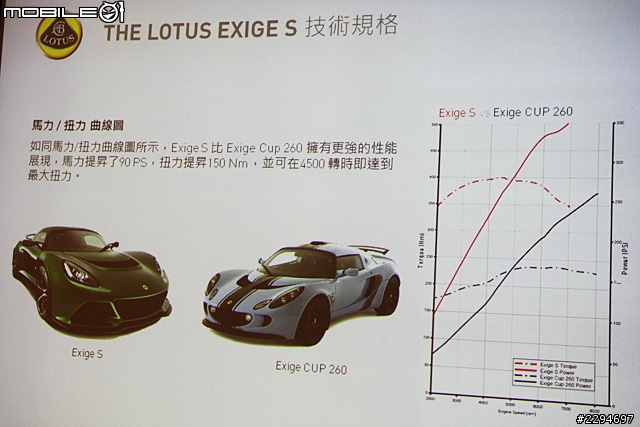 【採訪】Lotus Exige S極致公路賽車 強勢登台