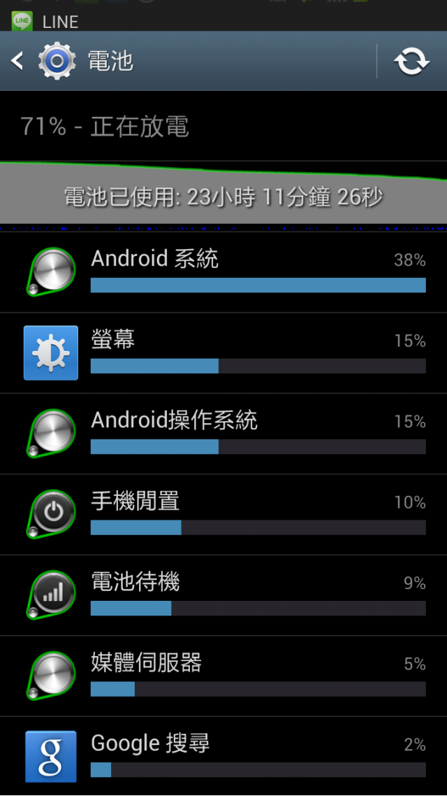 有圖有真相之NOTE2超耐實測!!
