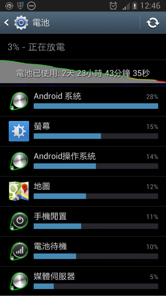 有圖有真相之NOTE2超耐實測!!