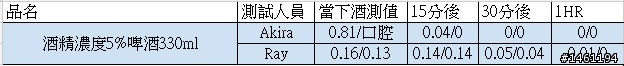 別再心存僥倖!酒測標準實地驗證