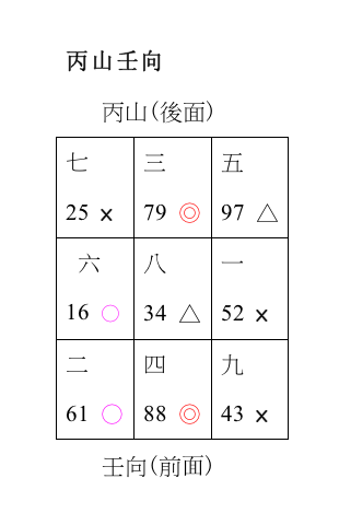 綠意.風水宅~開箱分享