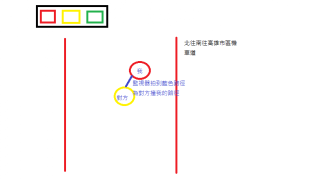 請問一個車禍責任釐清的問題