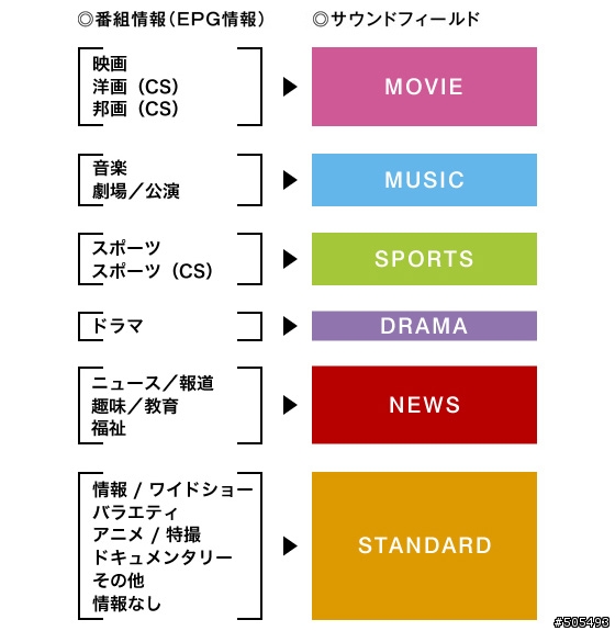 開箱分享 SONY 2.1聲道家庭劇院組 HT-FS30