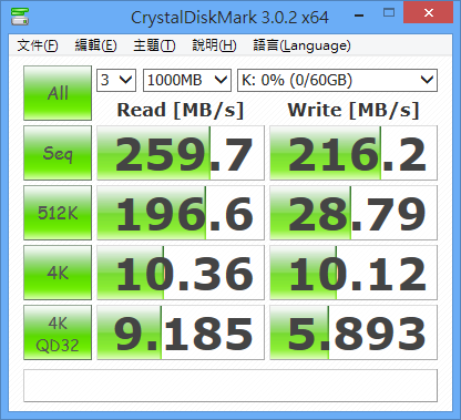 讀260MB/寫200MB的SanDisk CZ80 Extreme USB 3.0 64GB