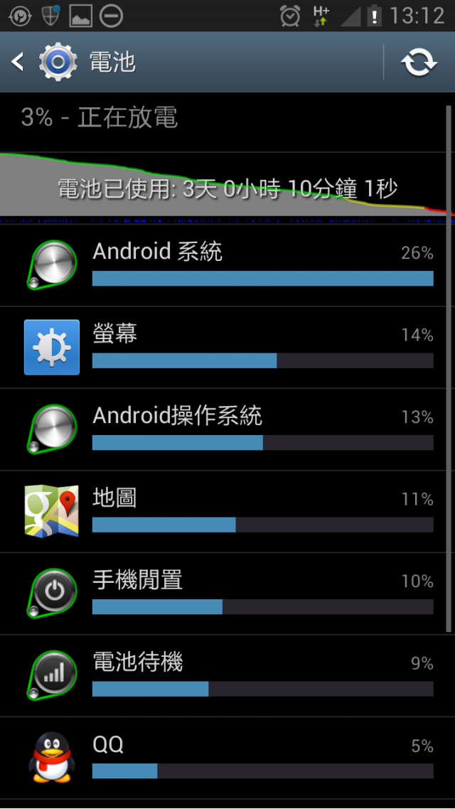 有圖有真相之NOTE2超耐實測!!