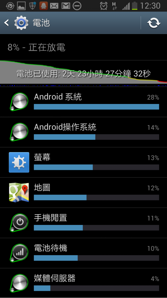 有圖有真相之NOTE2超耐實測!!