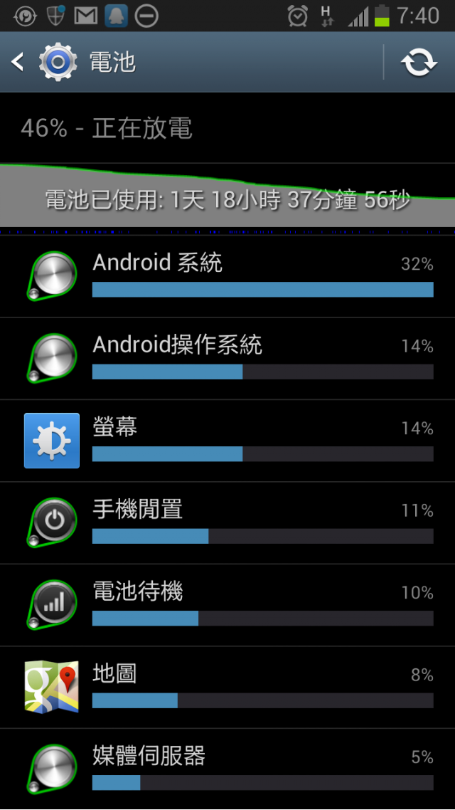 有圖有真相之NOTE2超耐實測!!