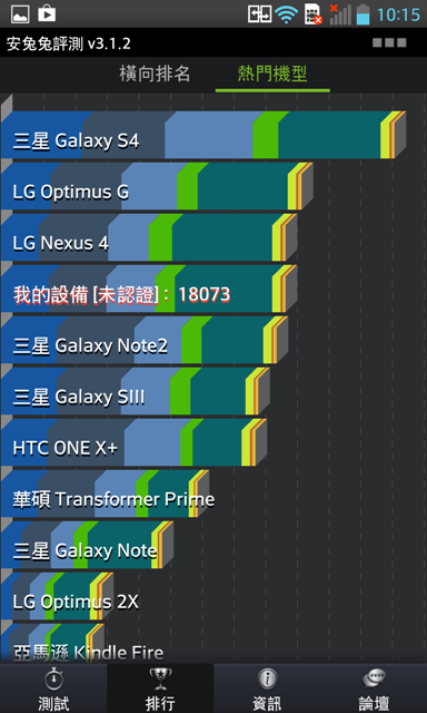 LG OPTIMUS G True HD IPS+ 用了就回不去啦