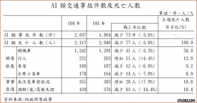 別再心存僥倖!酒測標準實地驗證