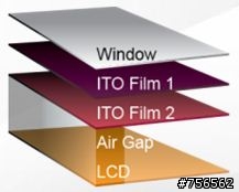 LG OPTIMUS G True HD IPS+ 用了就回不去啦