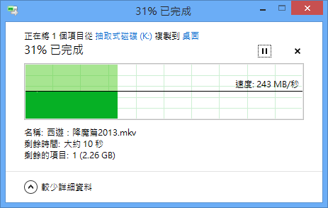 讀260MB/寫200MB的SanDisk CZ80 Extreme USB 3.0 64GB