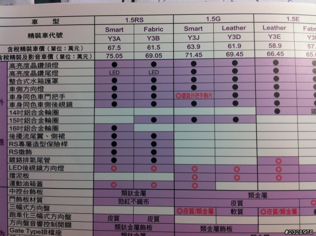 2013年4月份 Yaris 菜單分享!
