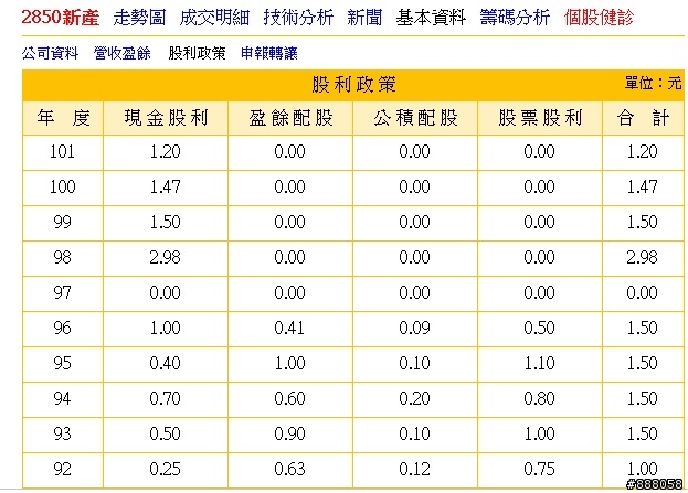 2850,新產,今年配 1.2元