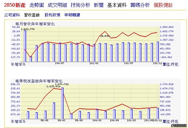 2850,新產,今年配 1.2元
