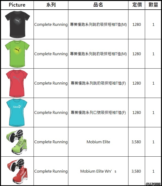 全新思維PUMA MOBIUM ELITE動態適能科技慢跑鞋,Mobile01獨家贈獎