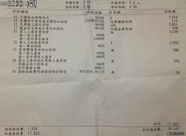 LIVINA 1.6S開箱文