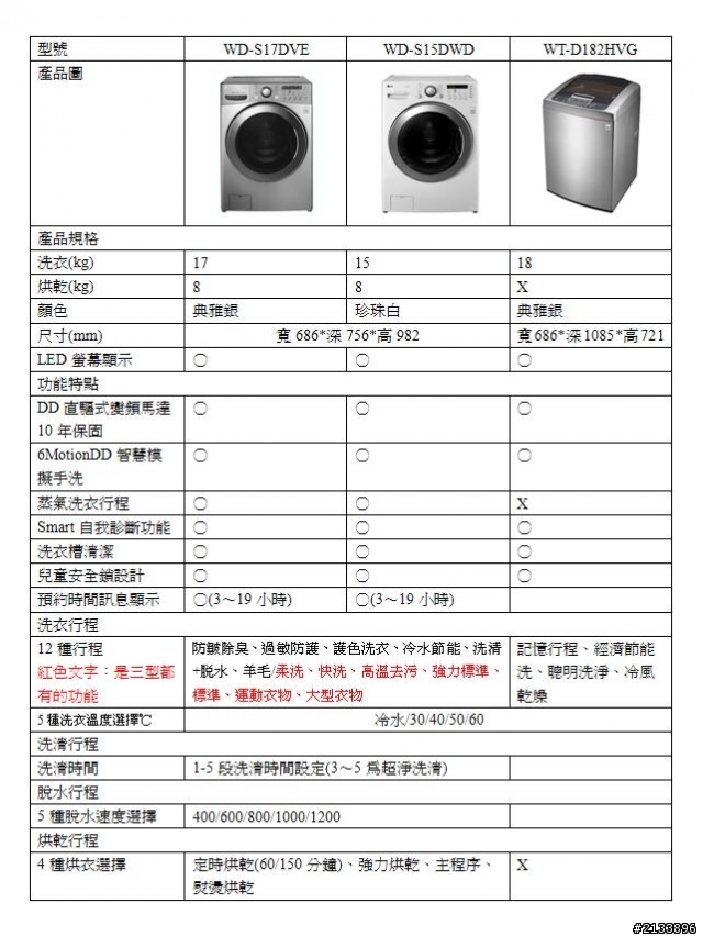【★】好靚~體驗LG心科技新感動,享受五心級Smart生活!精彩報導【體驗文】