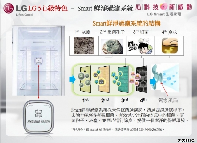 【★】好靚~體驗LG心科技新感動,享受五心級Smart生活!精彩報導【體驗文】