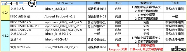 2014.01.09_更新_K860i 幾個 ROM 的測試統計&使用心得