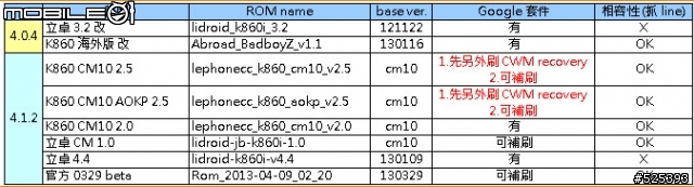 2014.01.09_更新_K860i 幾個 ROM 的測試統計&使用心得
