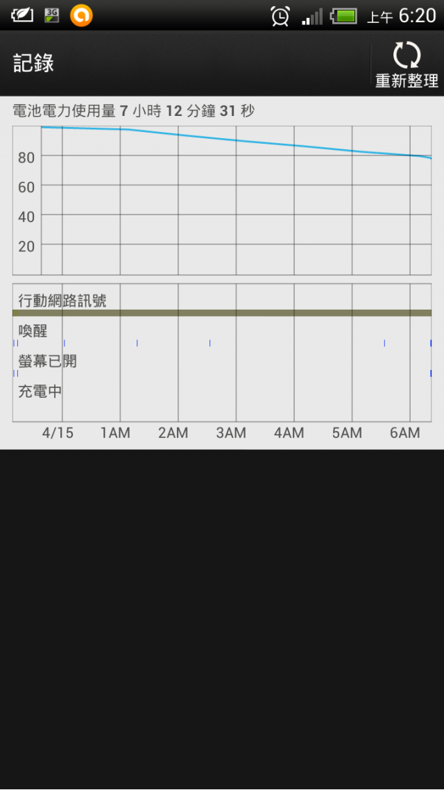 HTC ONE X電力問題