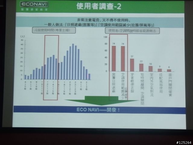 「推薦Panasonic 1級體驗!ECO NAVI讓你放心開冷氣!」智慧節能空調體驗會心得分享
