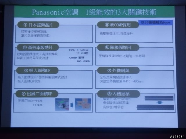 「推薦Panasonic 1級體驗!ECO NAVI讓你放心開冷氣!」智慧節能空調體驗會心得分享