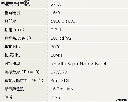 【體驗】 BenQ GW2760HS 健康取向! 保護眼睛--不閃屏極窄邊框螢幕