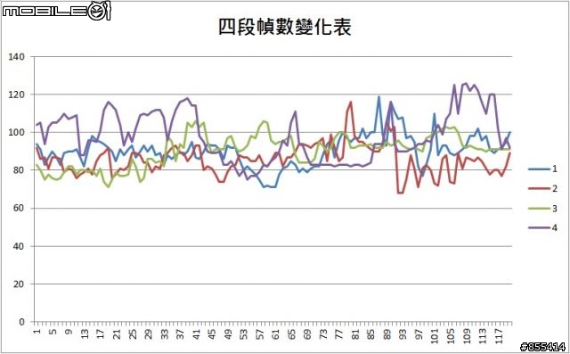 護送但丁的神器,HD7770實測最新版DMC。
