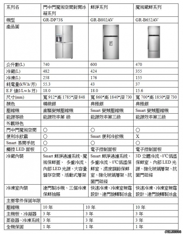 【★】好靚~體驗LG心科技新感動,享受五心級Smart生活!精彩報導【體驗文】