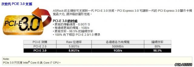 組建 HTPC 的 俗又大碗 主機板:ASRock - H61M-VG3