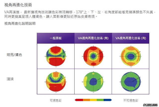 【試用】不閃爍又超廣視角的BENQ GW2760HS 液晶顯示器