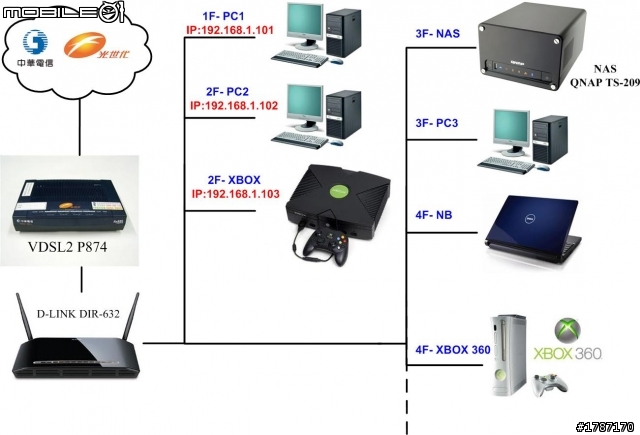 D-Link DIR-632 請教有關家庭區域網路設定