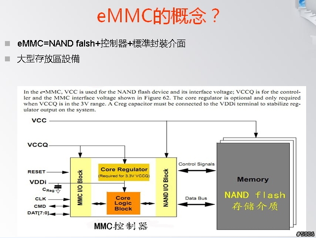 平板電腦如果使用 eMMC 能自己更換嗎??
