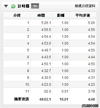 簡單開箱圖文之 adidas Climacool Revolution M & 連續8天共80公里的體驗心得