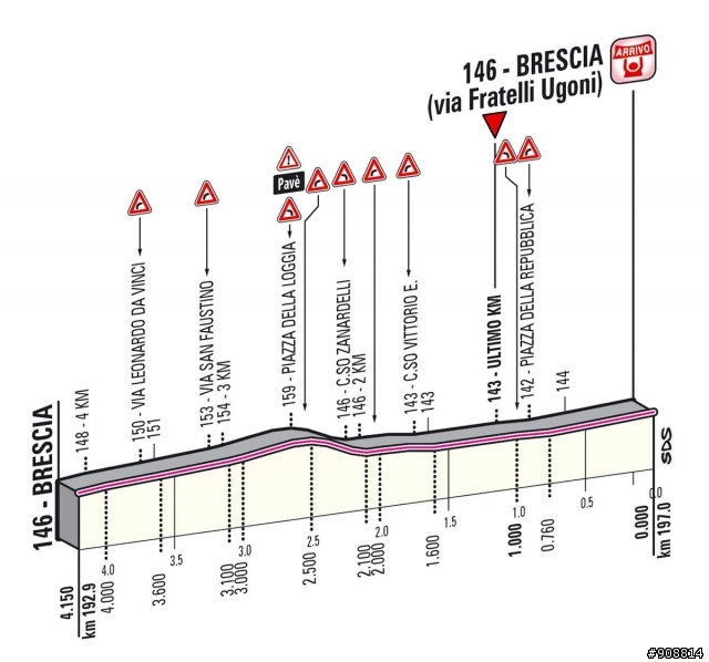 2013 Giro d'Italia(環義大賽) 第21站 Riese Pio X → Brescia, 197公里
