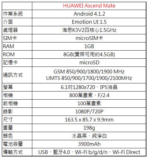 HUAWEI Ascend Mate高雄體驗活動心得分享