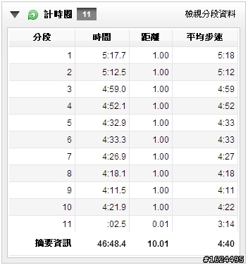 簡單開箱圖文之 adidas Climacool Revolution M & 連續8天共80公里的體驗心得