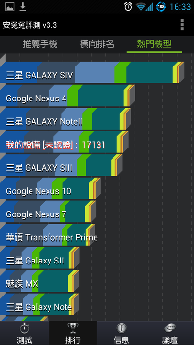 2014.01.09_更新_K860i 幾個 ROM 的測試統計&使用心得