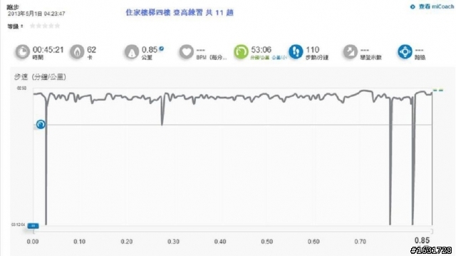 adidas Climacool Revolution 鞋測心得