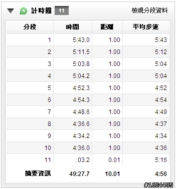 簡單開箱圖文之 adidas Climacool Revolution M & 連續8天共80公里的體驗心得