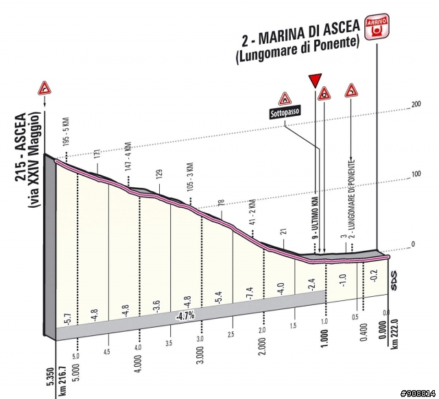 2013 Giro d'Italia(環義大賽) 第三站 Sorrento → Marina di Ascea, 222公里