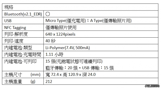 【★】好靚~體驗LG心科技新感動,享受五心級Smart生活!精彩報導【體驗文】