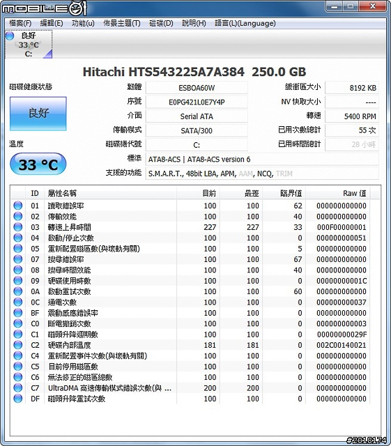 Panasonic Let's Note CF-SX2 日製強固型商務筆電