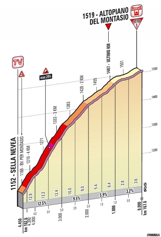 2013 Giro d'Italia(環義大賽) 第10站 Cordenons → Altopiano del Montasio, 167公里