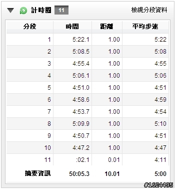 簡單開箱圖文之 adidas Climacool Revolution M & 連續8天共80公里的體驗心得