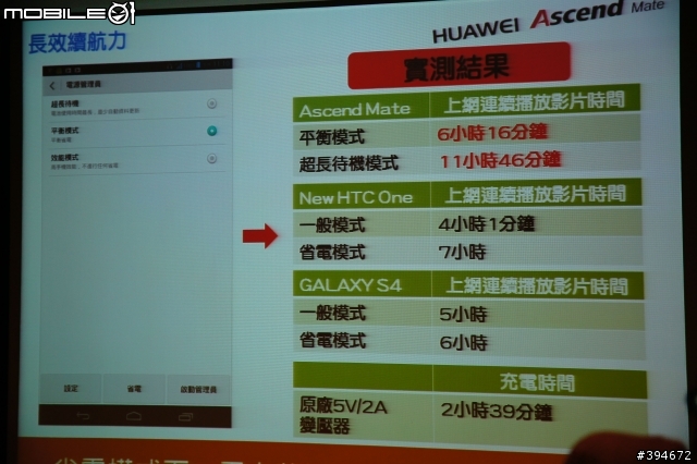 Huawei Ascend Mate 就是給你大畫面與長效電力的滿足 高雄場體驗會