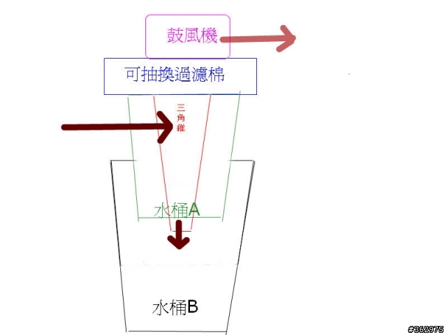我的集塵方案 雙旋風集塵機