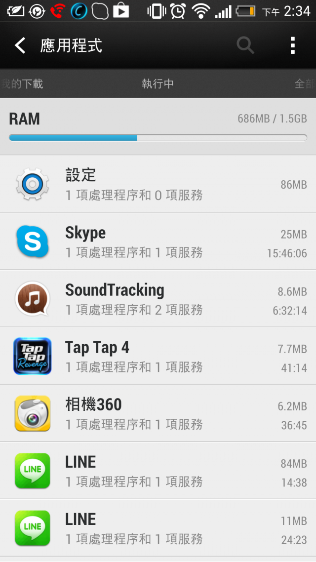 我的HTC ONE耗電量好快 可以請大師幫我看看嗎?